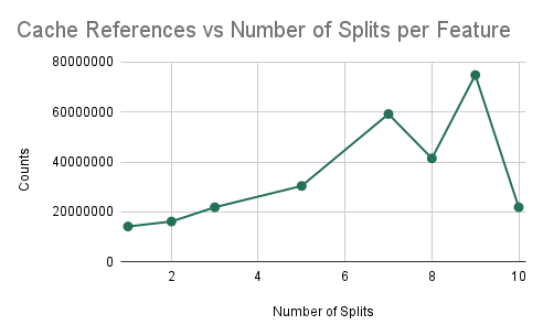 Cache References