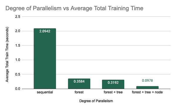 Degrees of Parallelism
