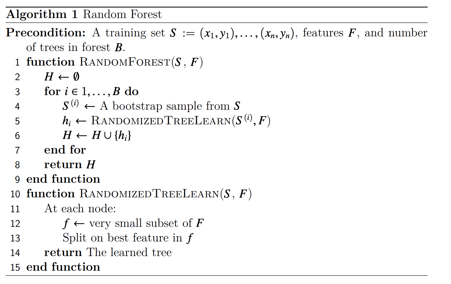 Random Forest Algorithm